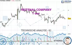 FASTENAL COMPANY - 1 uur