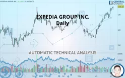 EXPEDIA GROUP INC. - Daily