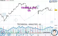 TRIMBLE INC. - 1H