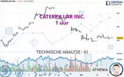 CATERPILLAR INC. - 1 uur