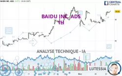 BAIDU INC. ADS - 1H