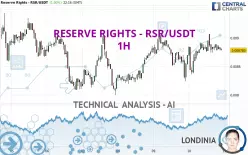 RESERVE RIGHTS - RSR/USDT - 1H