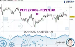 PEPE (X100) - PEPE/EUR - 1H