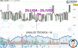 ZILLIQA - ZIL/USD - 1H