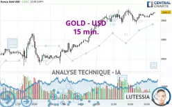 GOLD - USD - 15 min.