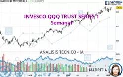 INVESCO QQQ TRUST SERIES 1 - Semanal