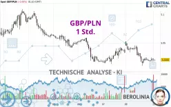 GBP/PLN - 1 Std.