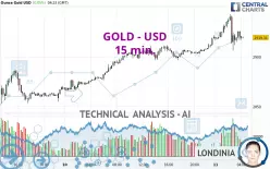 GOLD - USD - 15 min.