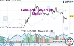 CARDANO - ADA/EUR - Täglich