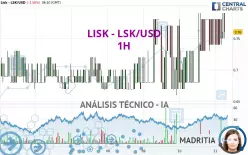 LISK - LSK/USD - 1H