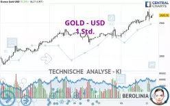 GOLD - USD - 1 Std.