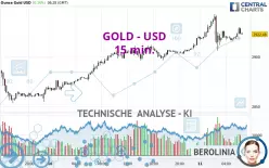 GOLD - USD - 15 min.