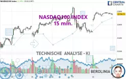 NASDAQ100 INDEX - 15 min.