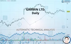 GARMIN LTD. - Daily