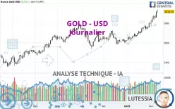 GOLD - USD - Journalier