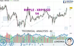 RIPPLE - XRP/USD - 1H