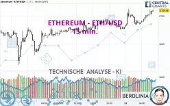 ETHEREUM - ETH/USD - 15 min.