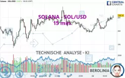 SOLANA - SOL/USD - 15 min.