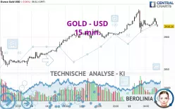 GOLD - USD - 15 min.