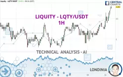 LIQUITY - LQTY/USDT - 1H