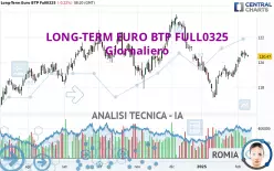 LONG-TERM EURO BTP FULL0625 - Giornaliero