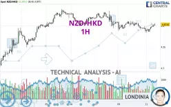 NZD/HKD - 1H