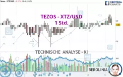 TEZOS - XTZ/USD - 1 Std.