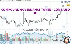 COMPOUND - COMP/USD - 1H