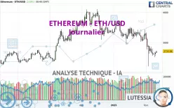 ETHEREUM - ETH/USD - Journalier