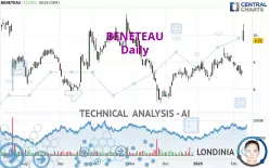 BENETEAU - Daily