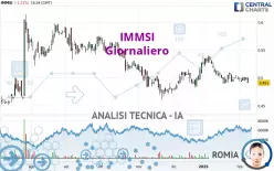 IMMSI - Giornaliero