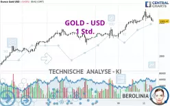 GOLD - USD - 1H