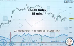 CAC40 INDEX - 15 min.