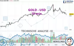 GOLD - USD - 15 min.