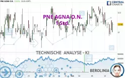 PNE AGNA O.N. - 1 Std.