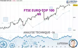 FTSE EURO TOP 100 - 1H