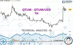 QTUM - QTUM/USD - 1H