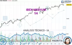 IBEX MEDIUM - 1H