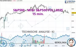 S&amp;P500 - MINI S&amp;P500 FULL0325 - 15 min.