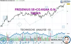 FRESENIUS SE+CO.KGAA O.N. - Täglich