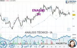 ENAGAS - 1 uur