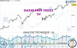 DAX40 PERF INDEX - 1H