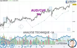 AUD/CHF - 1H