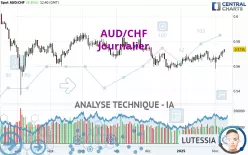 AUD/CHF - Täglich