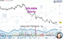 SOLARIA - Journalier