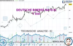 DEUTSCHE BOERSE NA O.N. - 1 Std.