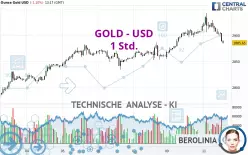 GOLD - USD - 1 Std.