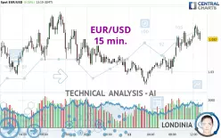 EUR/USD - 15 min.