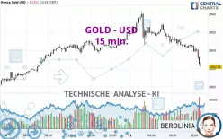 GOLD - USD - 15 min.