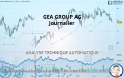 GEA GROUP AG - Giornaliero